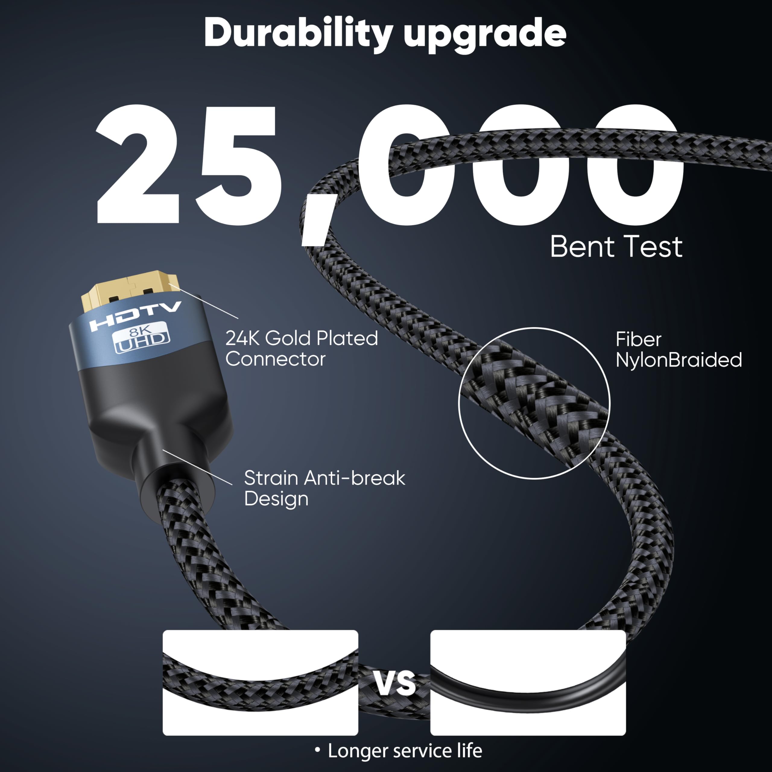 Cavi HDMI 2.1 8K da 1,8 m, confezione da 10, cavo intrecciato HDMI ultra ad alta velocità da 48 Gbps, 8K a 60Hz, 4K a 120Hz, HDCP 2.2 e 2.3, 3D, ARC/eARC, HDR10+ per Soundbar, TV, PS5/4, Xbox