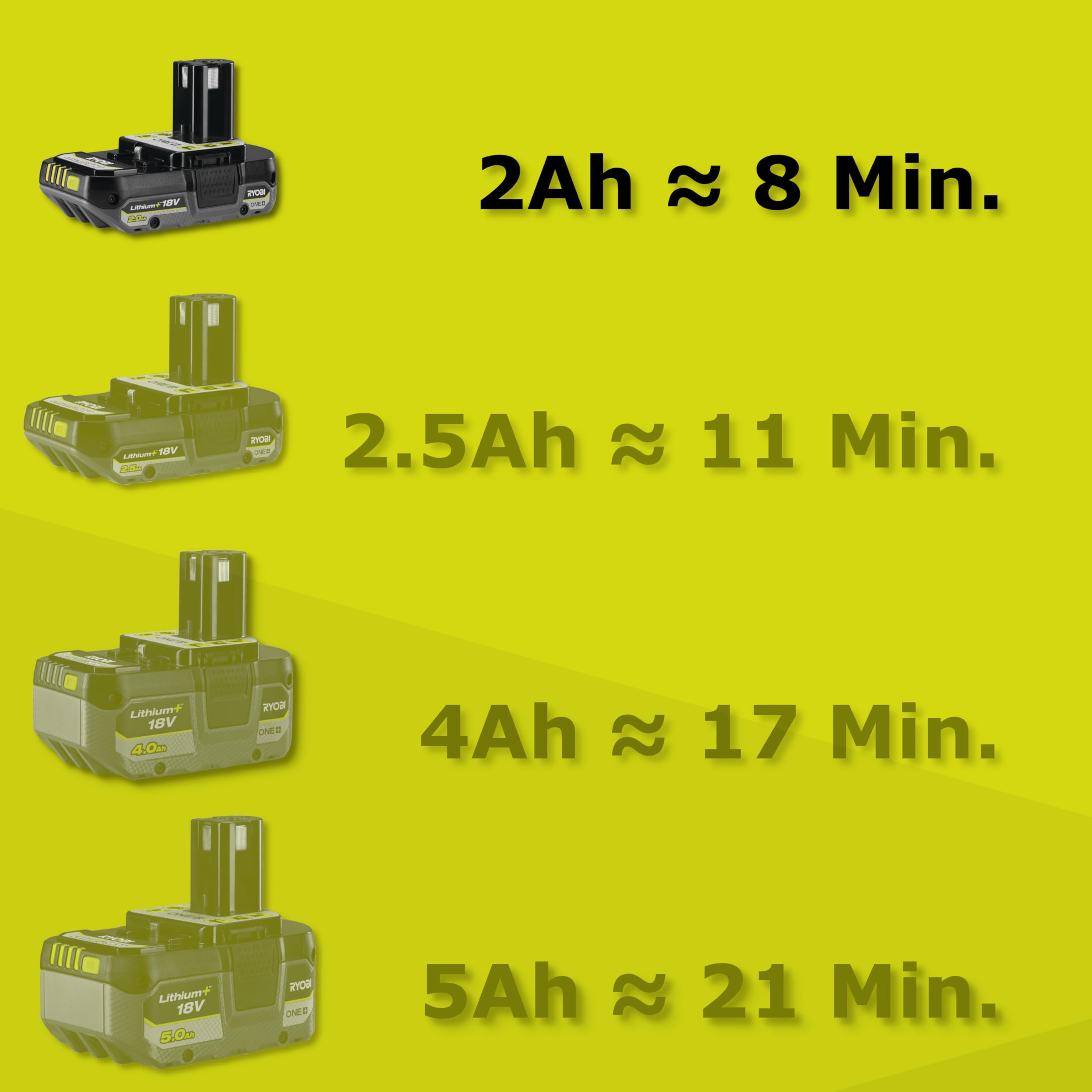 Ryobi RY18LMC30A-120 - Cortacésped 3 en 1 de 18 voltios, Recortadora/cortadora/Barra de Basura, diámetro de 30 cm, 1 batería de 2,0 Ah y 1 Cargador de 1,5 A, RY18LMC30A-120