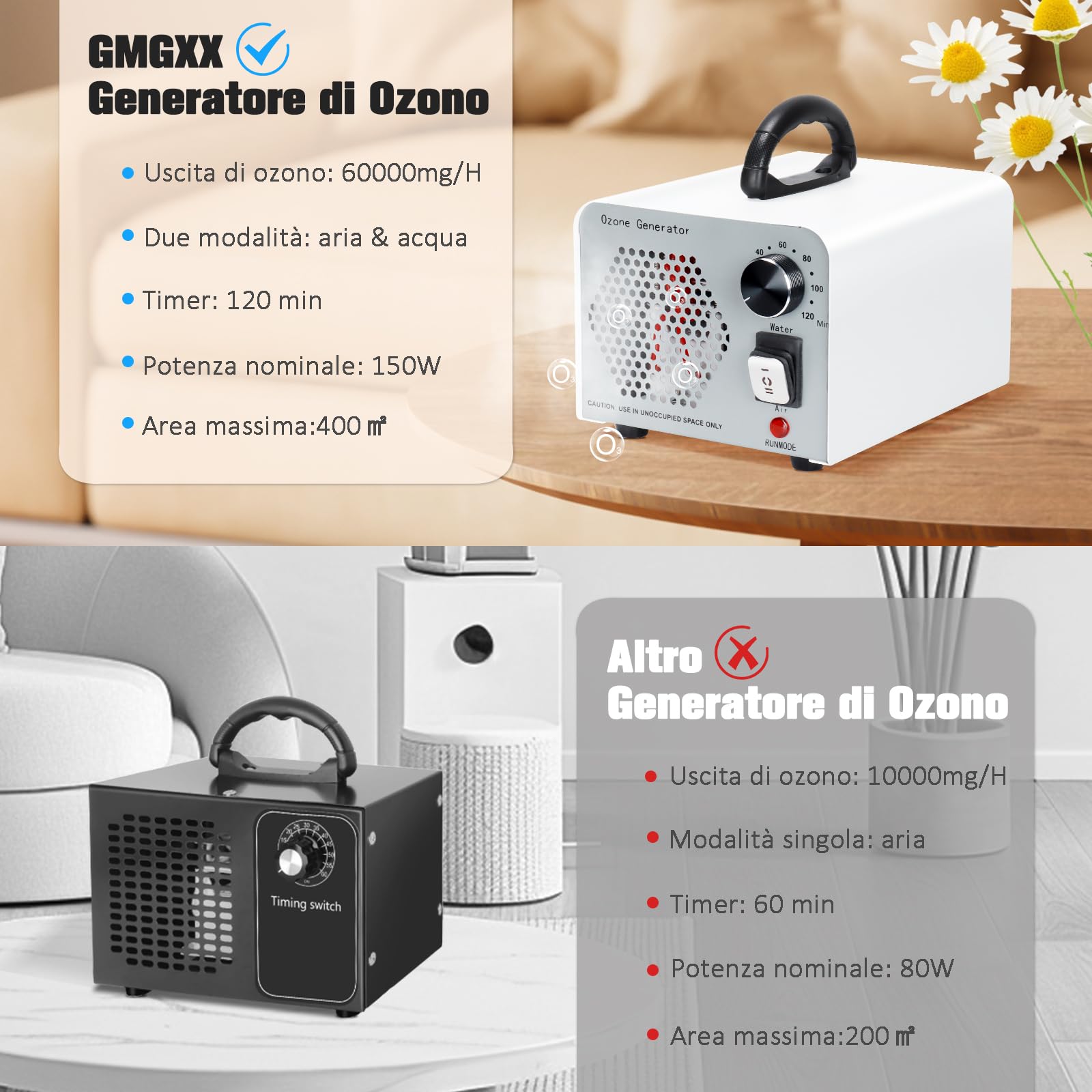 2 In 1 Generatore di Ozono 60000mg/H, Ozonizzatore per Ambienti con Modalità Acqua e Aria, O3 Purificatore d'Aria Deodorante con 120 Min Timer, Macchina Ozono per Casa Auto Frutta Verdura