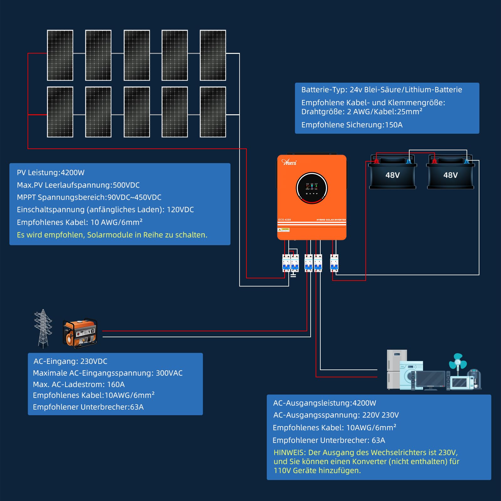 Anern Hybrid Wechselrichter Solar 4200W 24Vdc zu AC 230V PV 60-500VDC Off Grid Reine Sinus Welle Solar Wechselrichte 120A MPPT Für Bleisäure- und Lithium-Batterien mit WiFi-Modul
