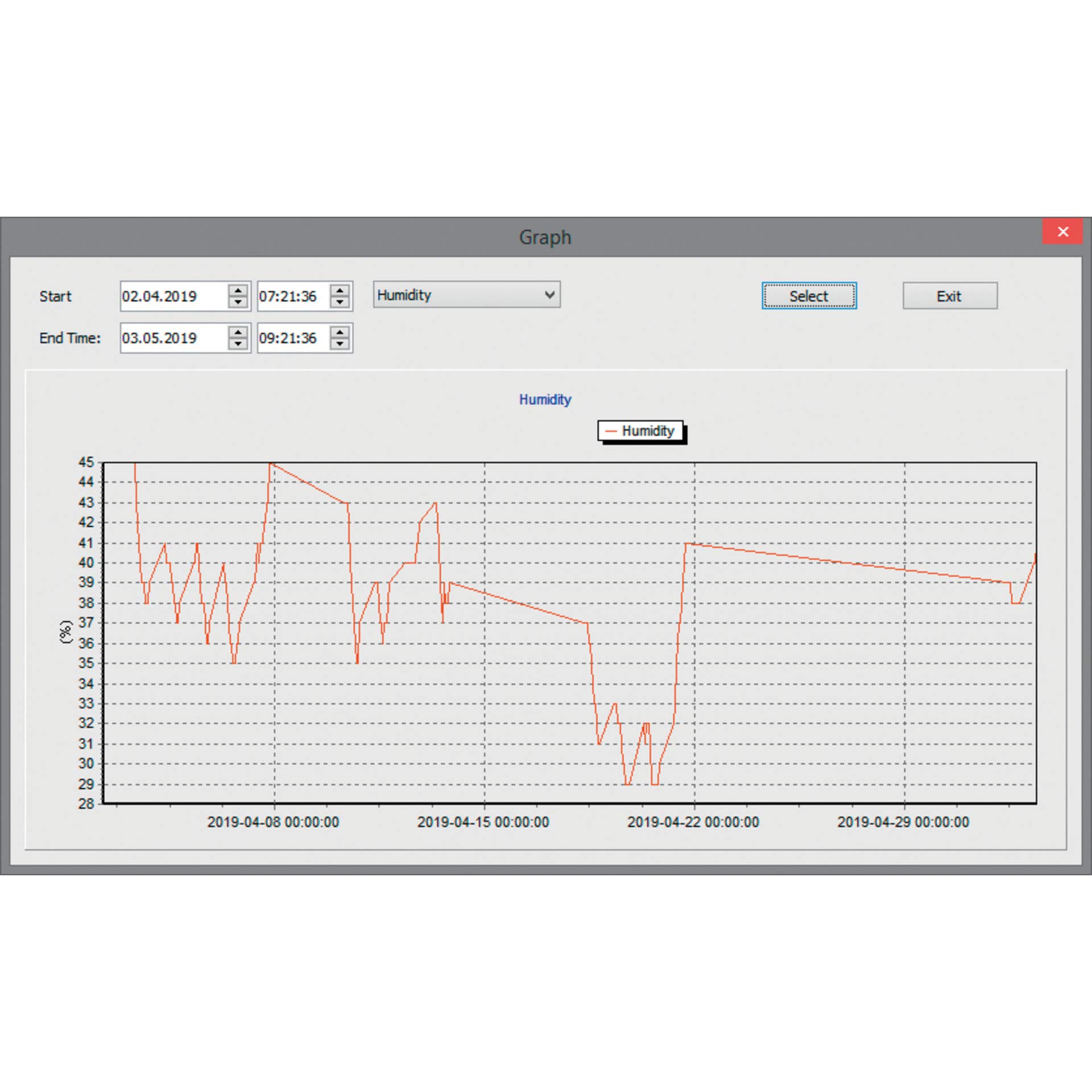 dnt Spar-Set Funk-Raumklimastation RoomLogg PRO, mit 8 Thermo-/Hygrosensoren und Auswertesoftware