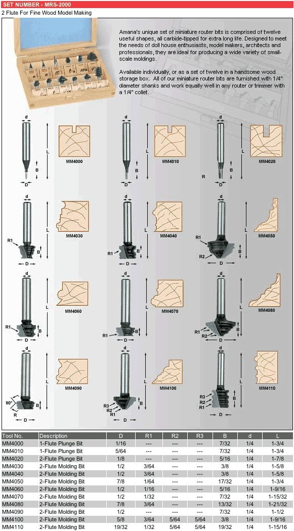 Annaページ Amana Tool - MM4020 Carbide Tipped Miniature Plunging 1/8