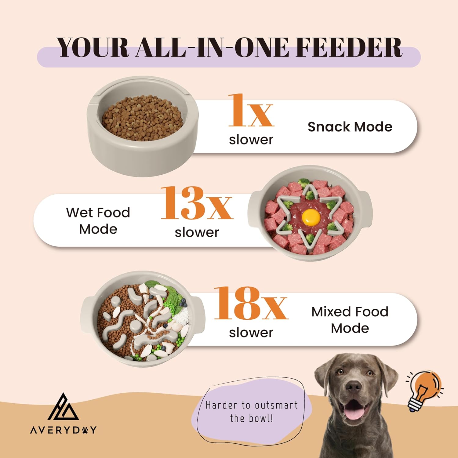AVERYDAY 3 Pack Slow Feeder Dog Bowl Set, Weighted Changeable Maze Insert Bowls, Anti-Slip Puzzle Feeding Bowl for Wet Dry & Raw Dog Food, Slow Eating Deep Pet Food Dish for Medium & Large Breeds