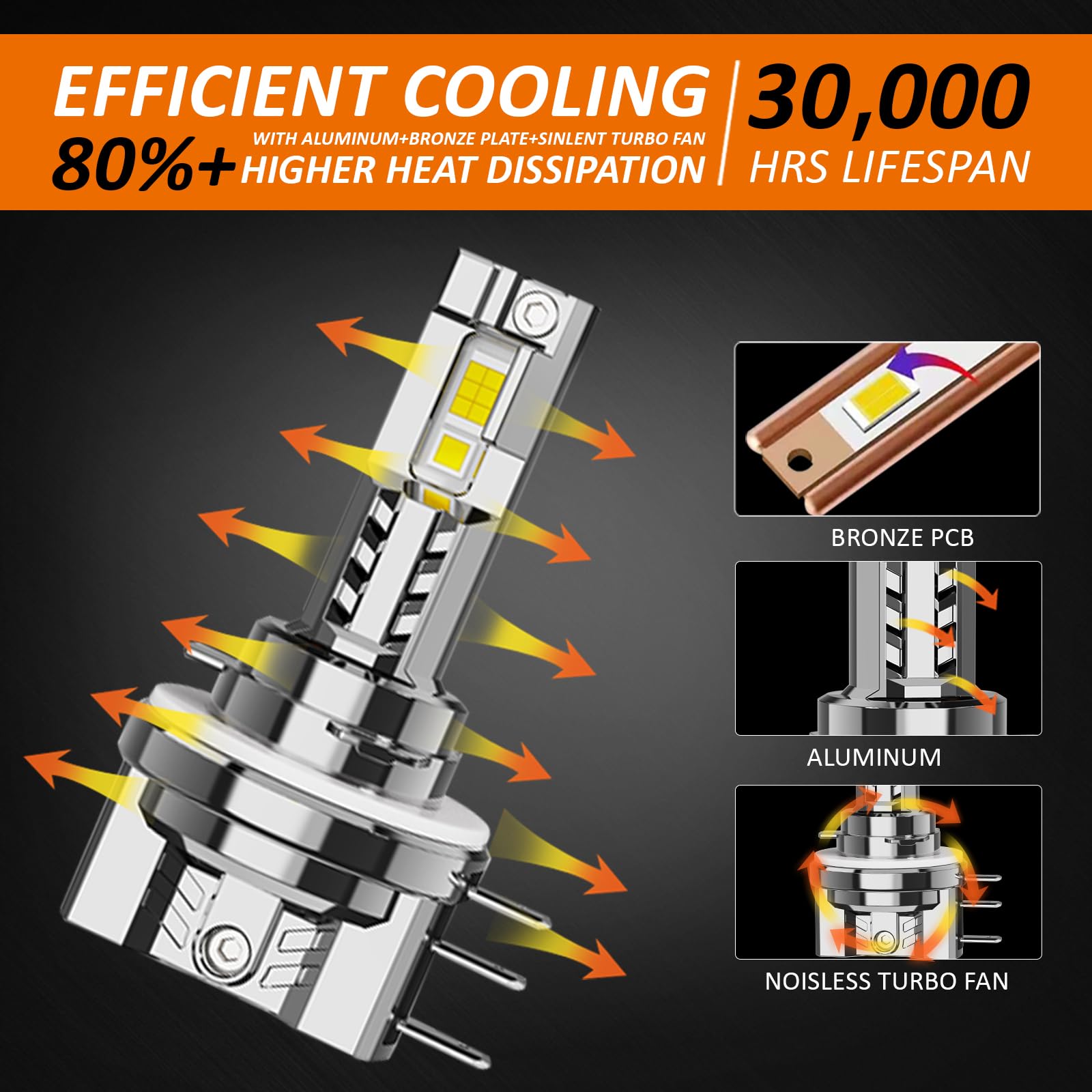 Lampadina LED H15 New-G 6000K per auto Lampadina LED H15 New-G 6000K per auto