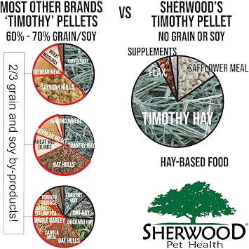 Sherwood Pet Health Adult Rabbit Food Timothy Hay Pellet 4.5 lbs. Hay-Based, Grain-Free, Soy-Free for Better Digestion