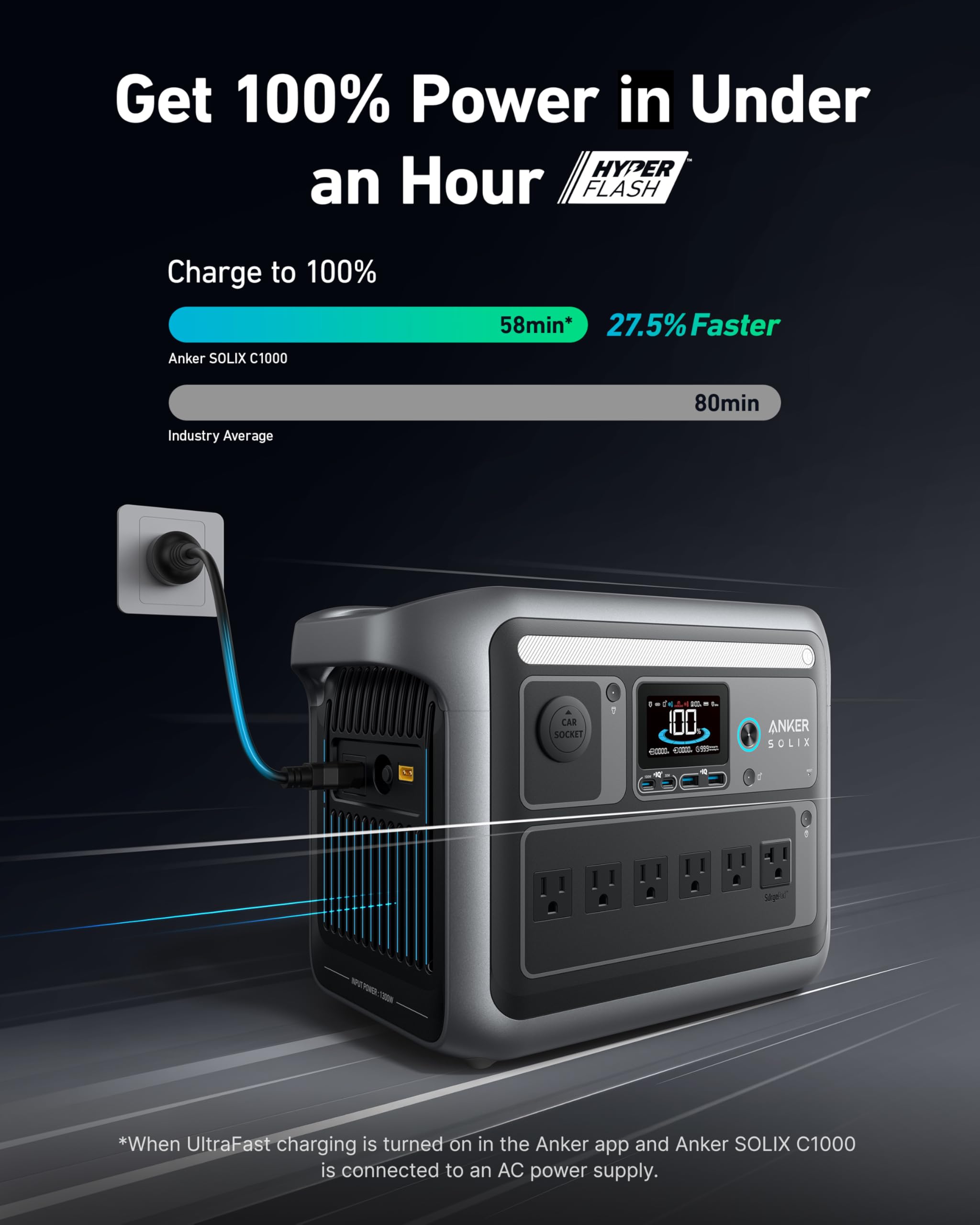 Amazon | Anker SOLIX C1000 ポータブル発電所 100W ソーラーパネル