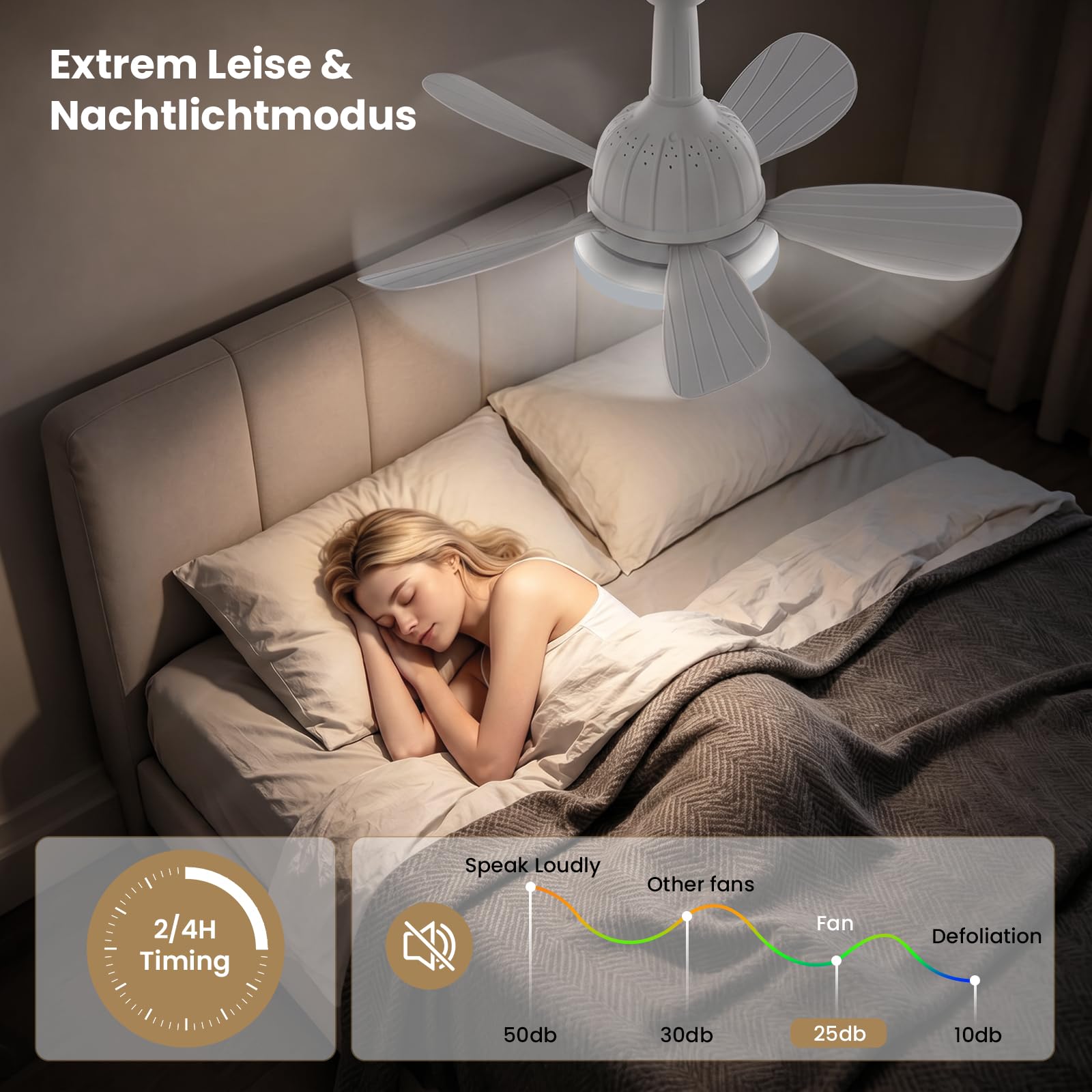 Deckenventilator mit Beleuchtung Leise, Deckenventilator mit Licht | Deckenleuchte mit Ventilator mit Fernbedienung, 3 Windstufen, Dimmbar, Timing Funktion, für Schlafzimmer (46CM)