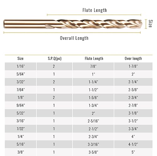 Miniatura 8 de KENDO Juego de sierra de agujero+KENDO Juego de brocas de cobalto 15 piezas (116"-38")