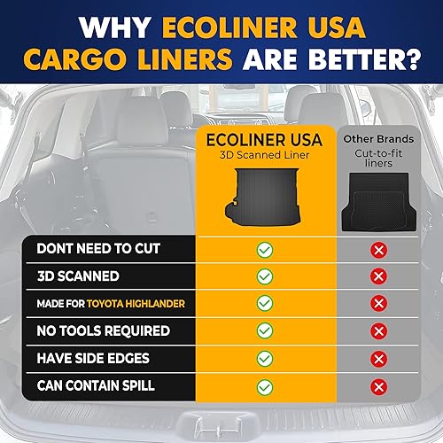 Miniatura 8 de Forro de carga prémium para Toyota Highlander SUV 2020-2025 – 100% de protección, alfombrilla de maletero de automóvil de ajuste personalizado,