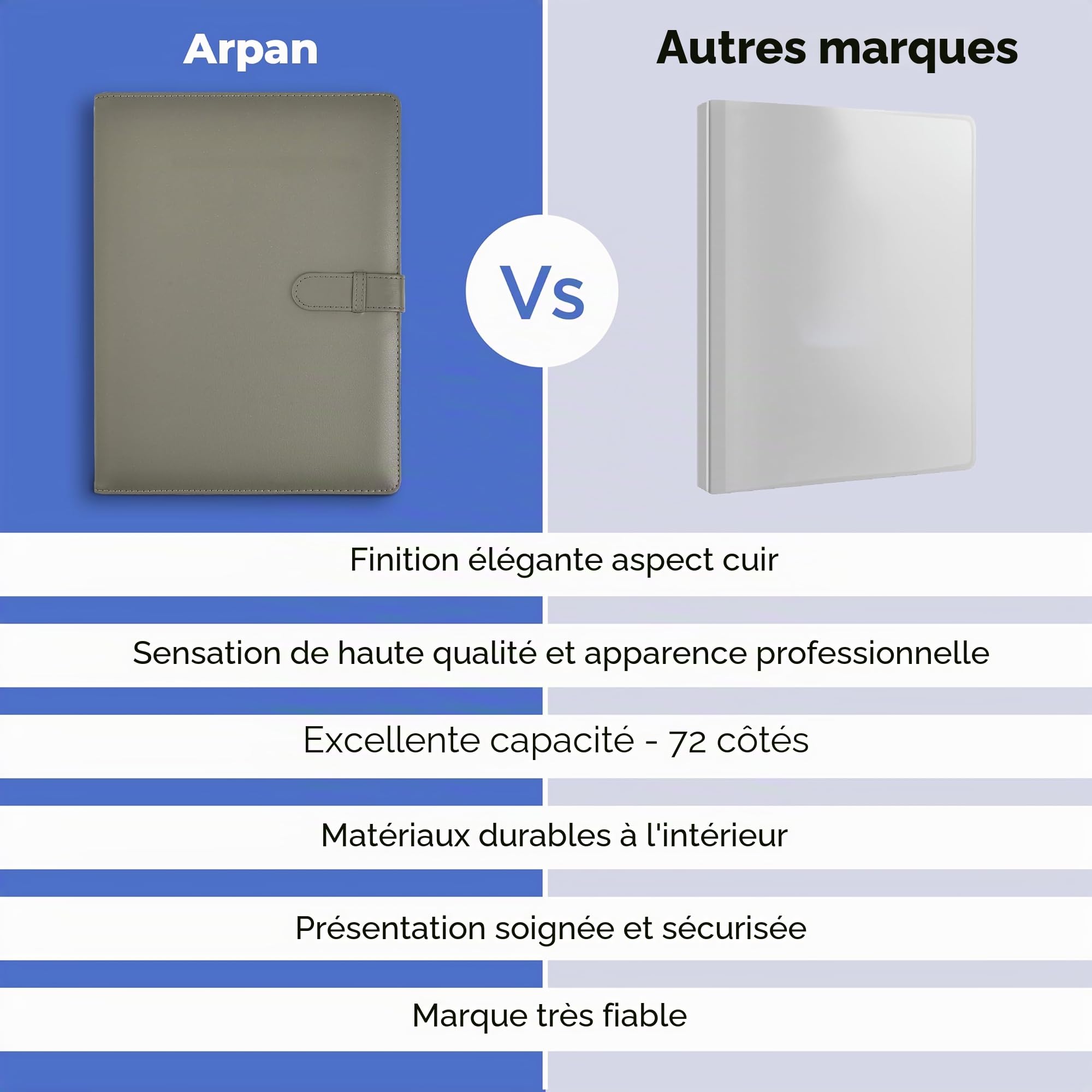 Arpan Porte-documents A4 – Lot de 1 porte-documents professionnel avec 36 pochettes sécurisées chacune, dossier A4 pour documents et présentations – Gris doux au toucher
