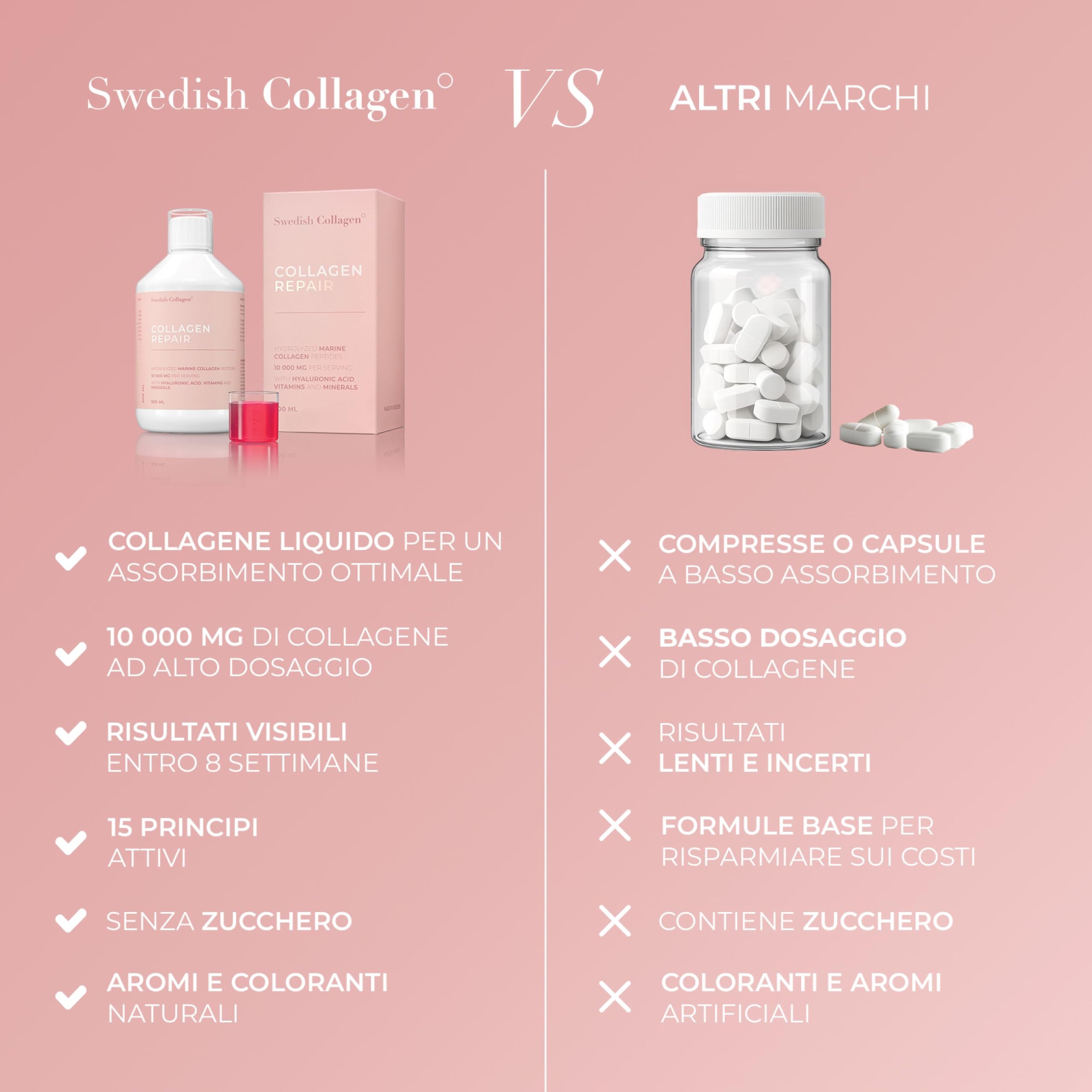 Swedish Collagen Reapir Integratore liquido collagene marino 10.000 mg - 500 ml, 20 giorni | Peptidi puri e vitamine per capelli, pelle, unghie, articolazioni | Senza zucchero | Clinicamente testato