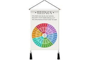 Bible Emotion Wheel Tapestry: A Visual Guide to Mental Health