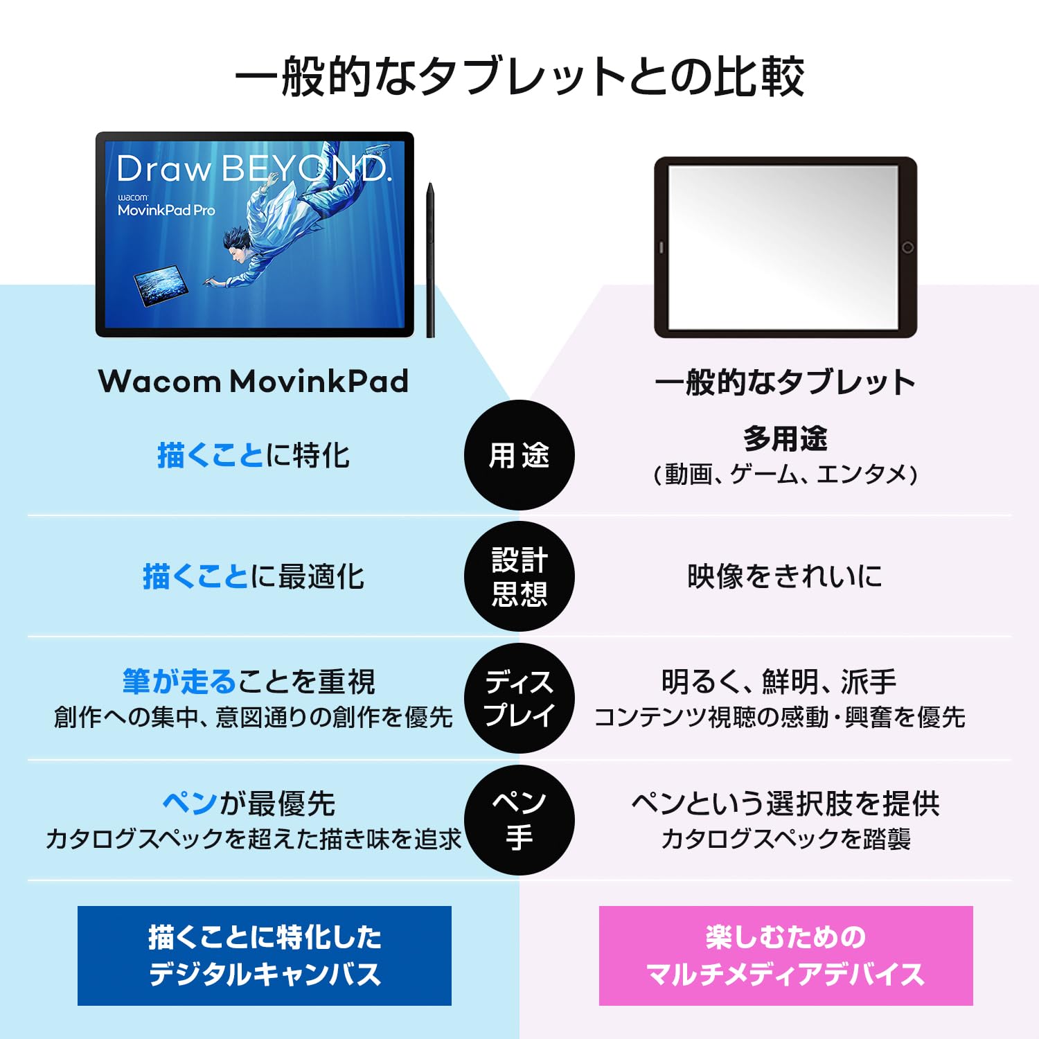 Wacom MovinkPad Pro 14 TDTHA141L0Zサムネイル4