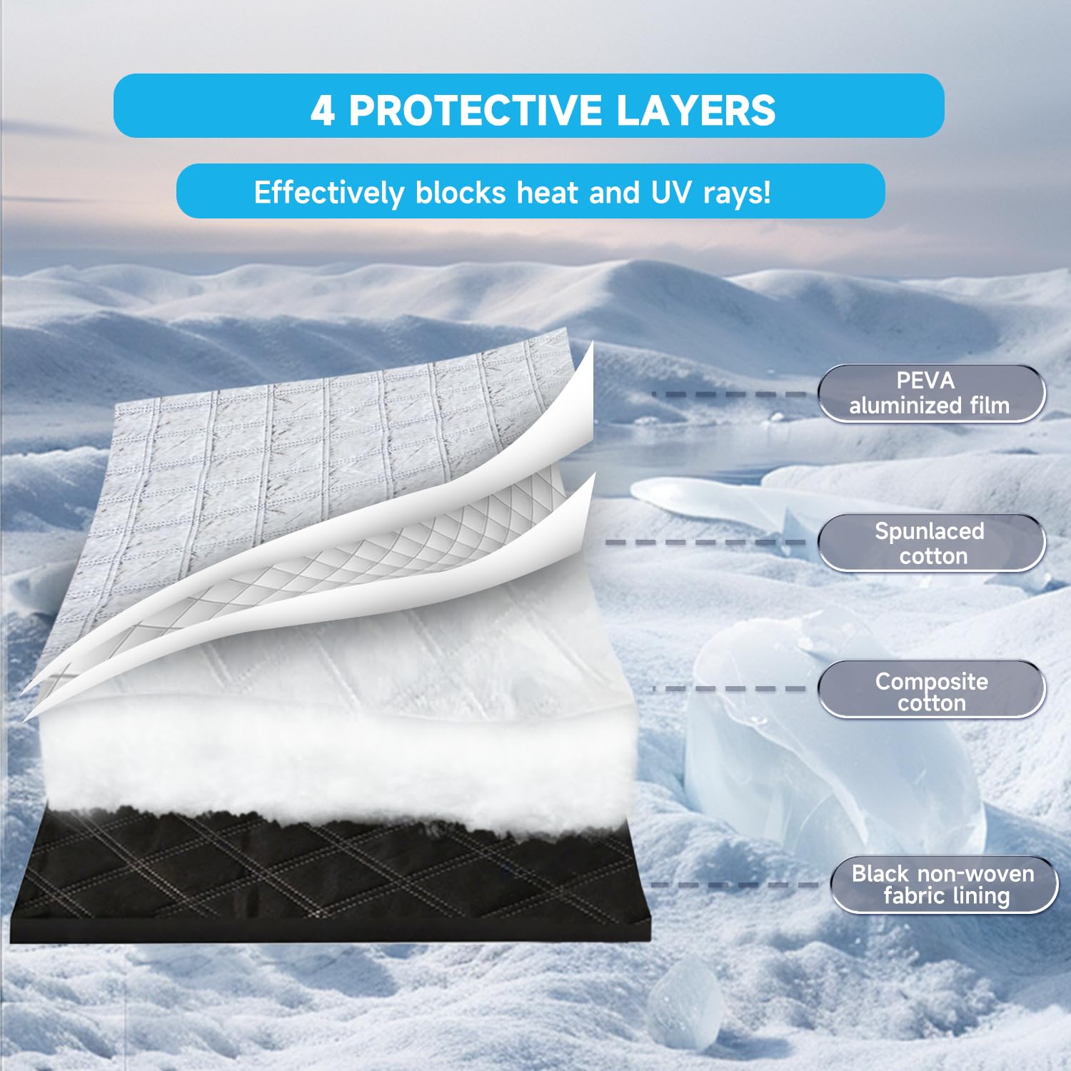 Pare Soleil Voiture 193 x 126 cm Protection UV & Chaleur, Antivol, Résistant au Givre (INCL. SUV) - 5 Aimants Intégrés e Sac de Rangement