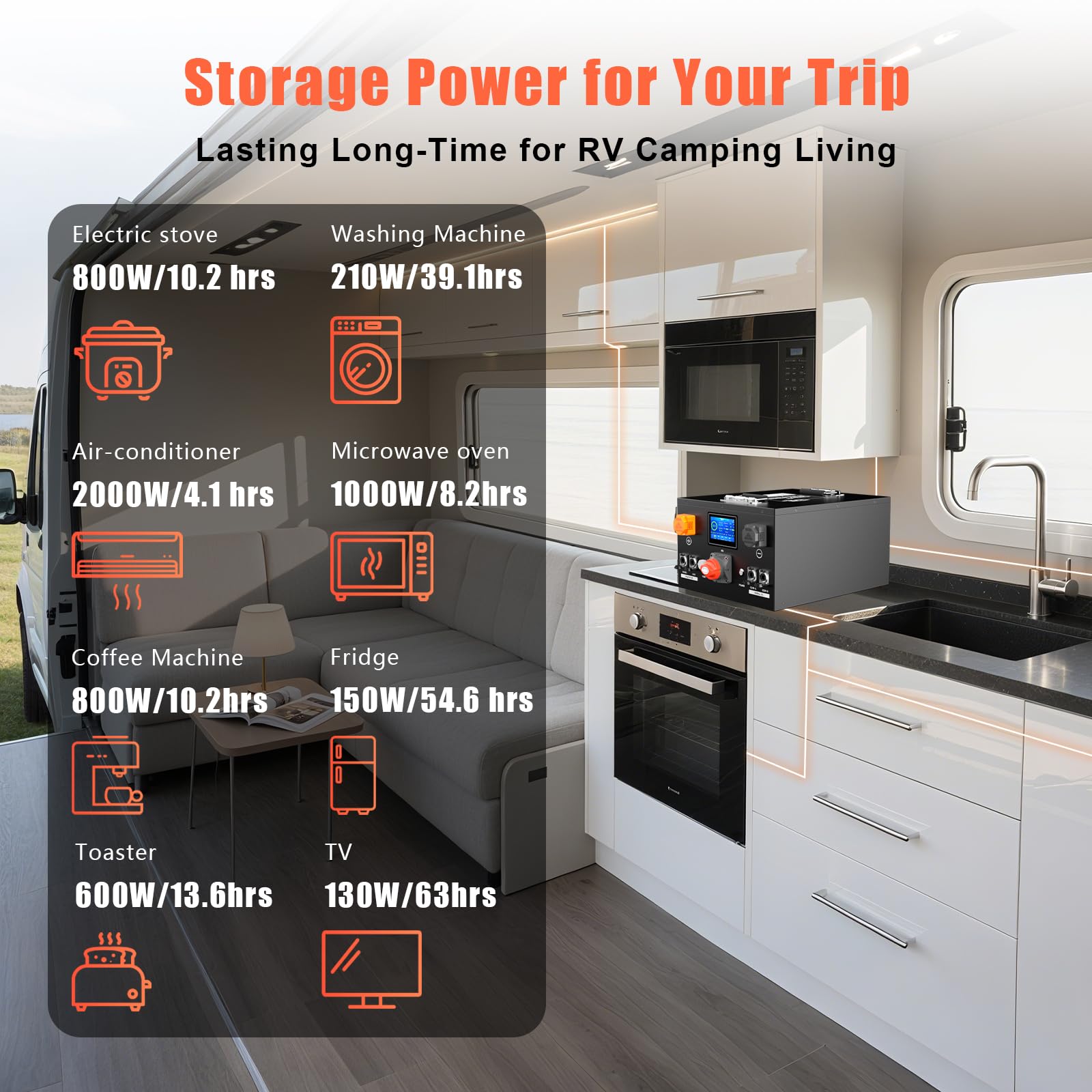 Batteria al litio LiFePO4 da 24 V, 320 Ah, capacità 8192 Wh, con protocollo CAN/RS485, con built-in 200 A, BMS per roulotte, inverter da 24 V, impianto solare indipendente dalla rete