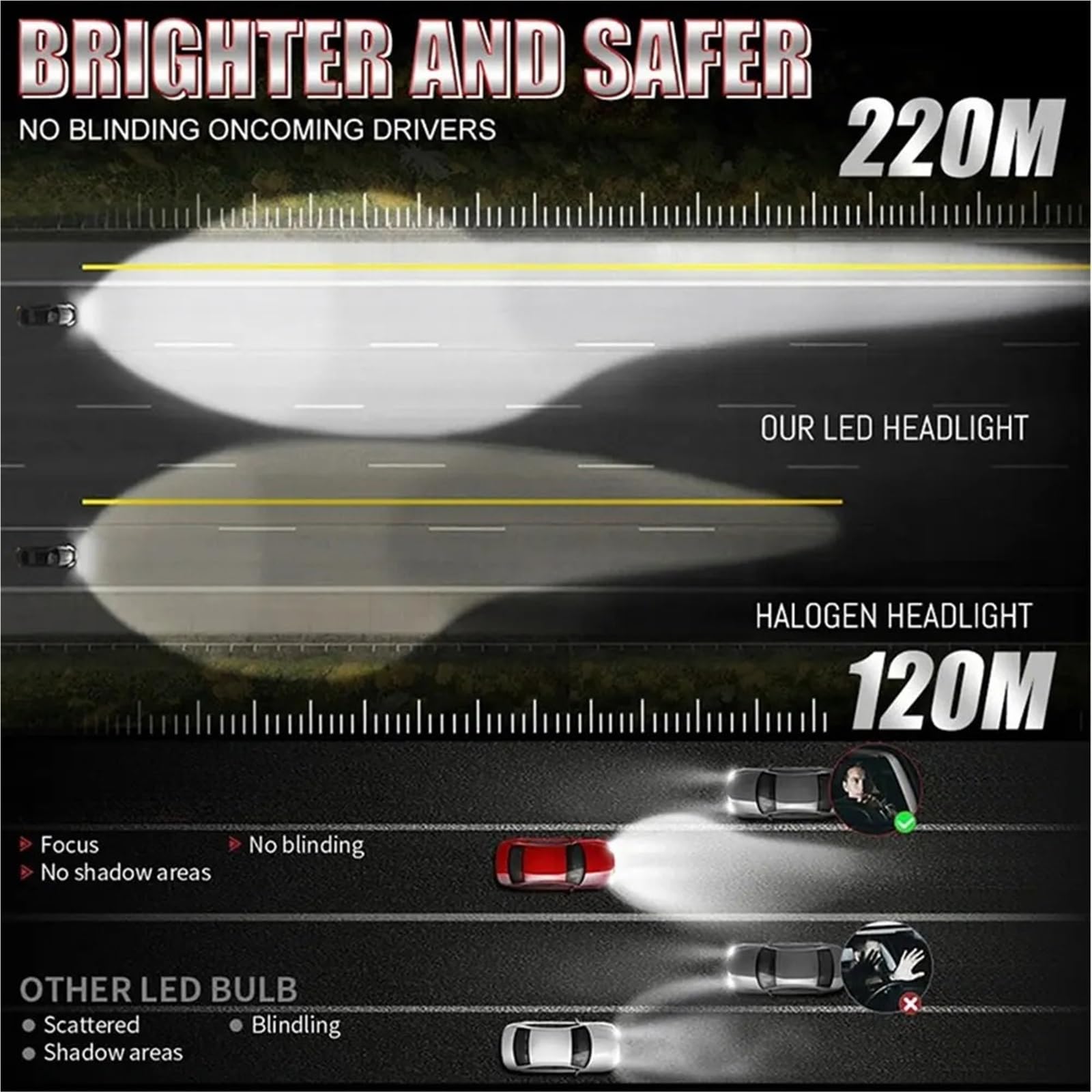 Bombilla Coche Para Faro LED H4 H7 De Coche Bombilla LED | Canbus 3800W motocicleta H1 H3 Turbo faro antiniebla 12V 24V