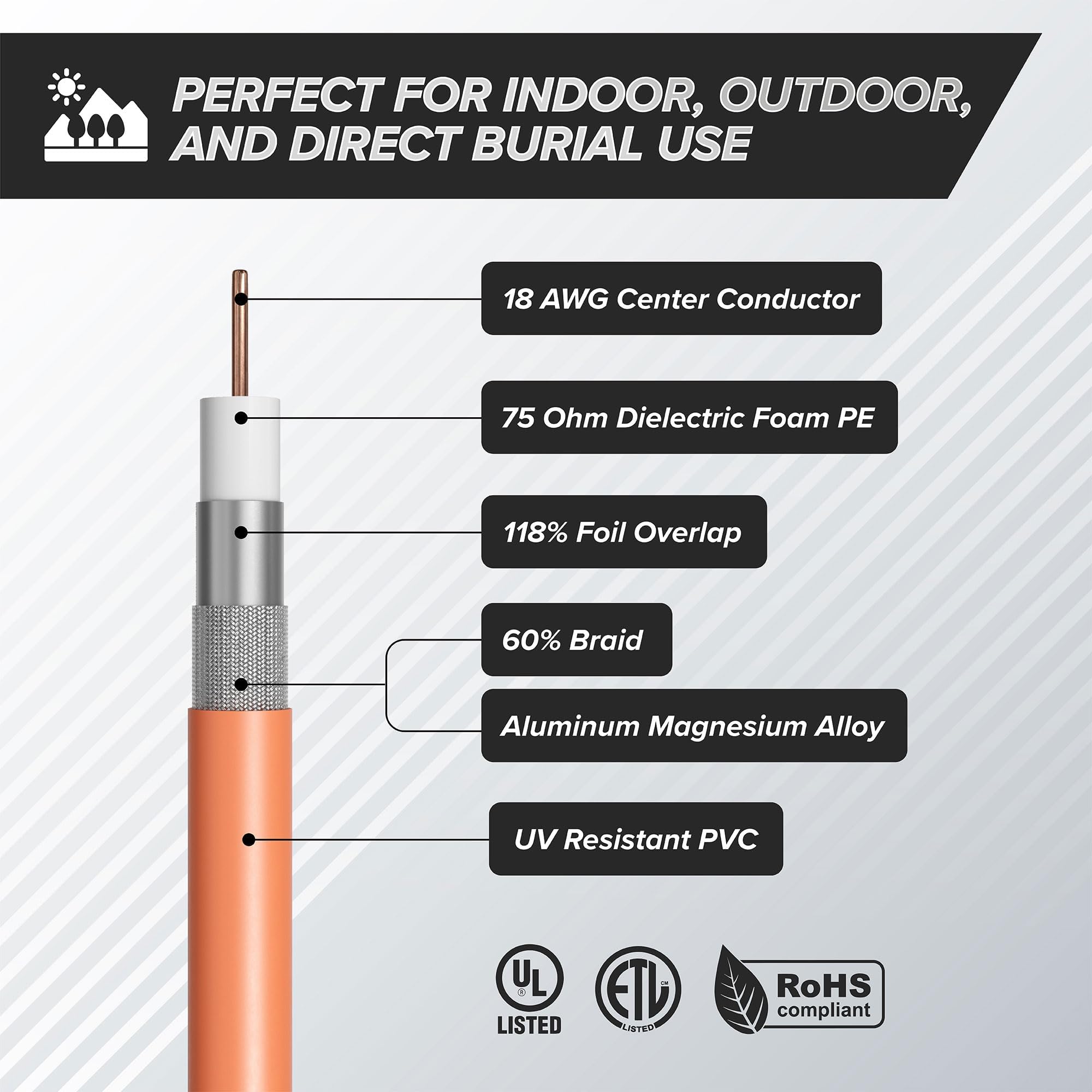 Nero RG6 cavo coassiale (cavo coassiale), Made in the USA, con connettori a compressione, F81/RF, digitale coassiale per audio/video, Cabletv, antenna, e satellite, CL2 125 ft Orange - Direct Burial