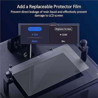 3D Printer 7.1 Inch LCD Resin Screen Protector Part, Compatible For Phrozen Sonic Mini 8K 8Ks(5 pcs)