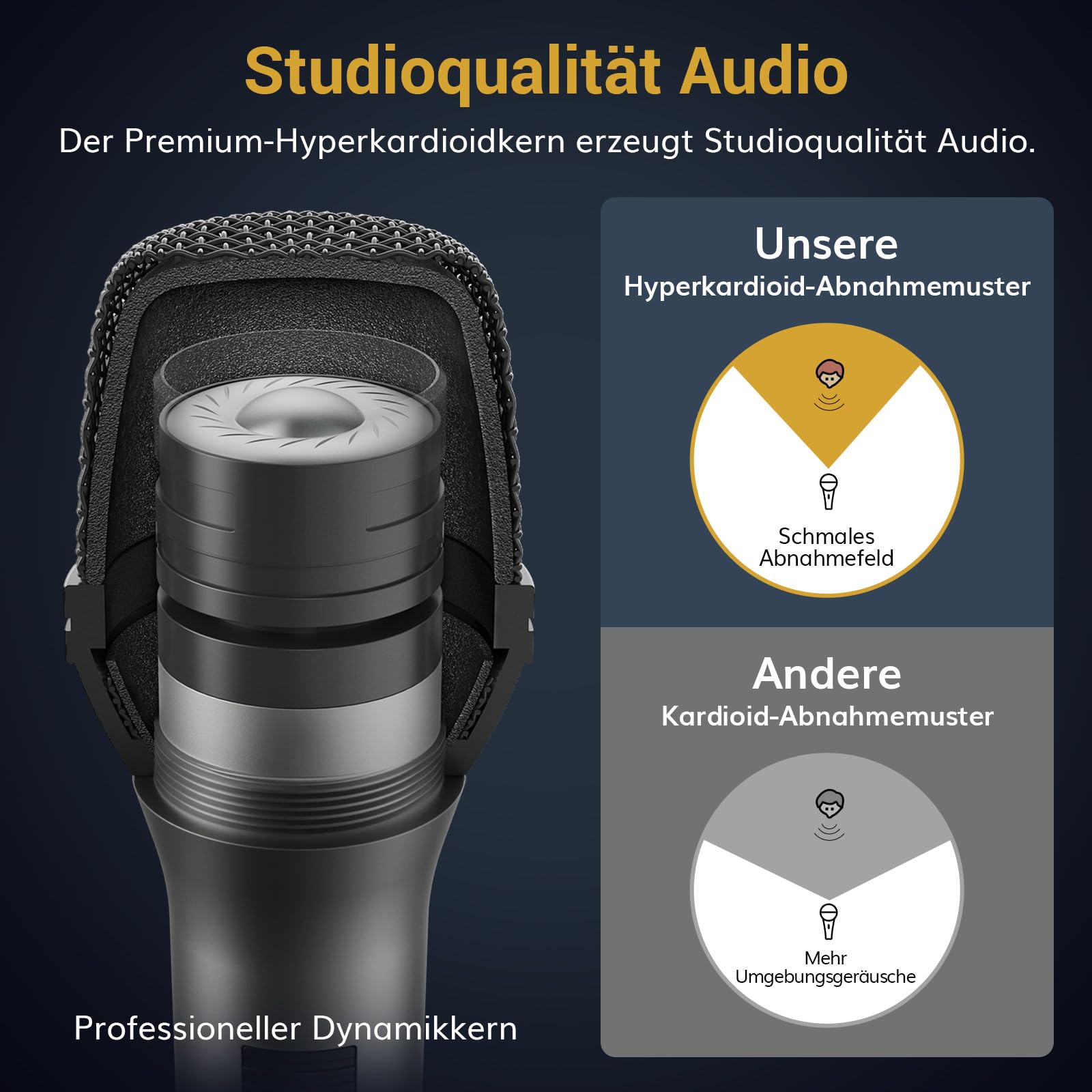 TONOR Dynamisches Mikrofon, Gesangsmikrofon zum Singen, tragbares Karaoke Maschine Anlage, Nieren-Studiomikrofon mit 4,5M XLR, Mikro mic für Fernseher/Studio/Mixer und Outdoor-Aktivitäten