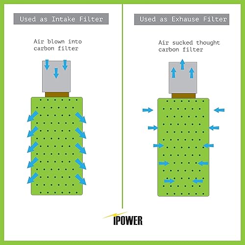 Miniatura 5 de iPower Filtro de carbono de aire de 6 pulgadas con Australia Virgin C para ventilador de conducto en línea, tienda de campaña, control de depurador