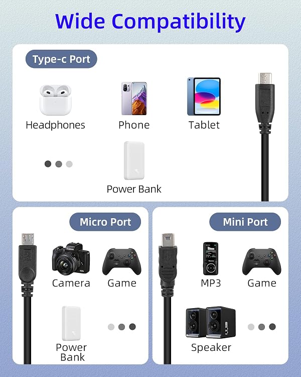 RIIEYOCA 3 in 1 USB C Splitter Charge Cable, Type C Female to Micro USB and Mini USB and Type C Male Charging Cables,Multi USB-C Splitter Cable Only Support Charging(1FT/2 Pack) by RIIEYOCA - Used condition - Image 5