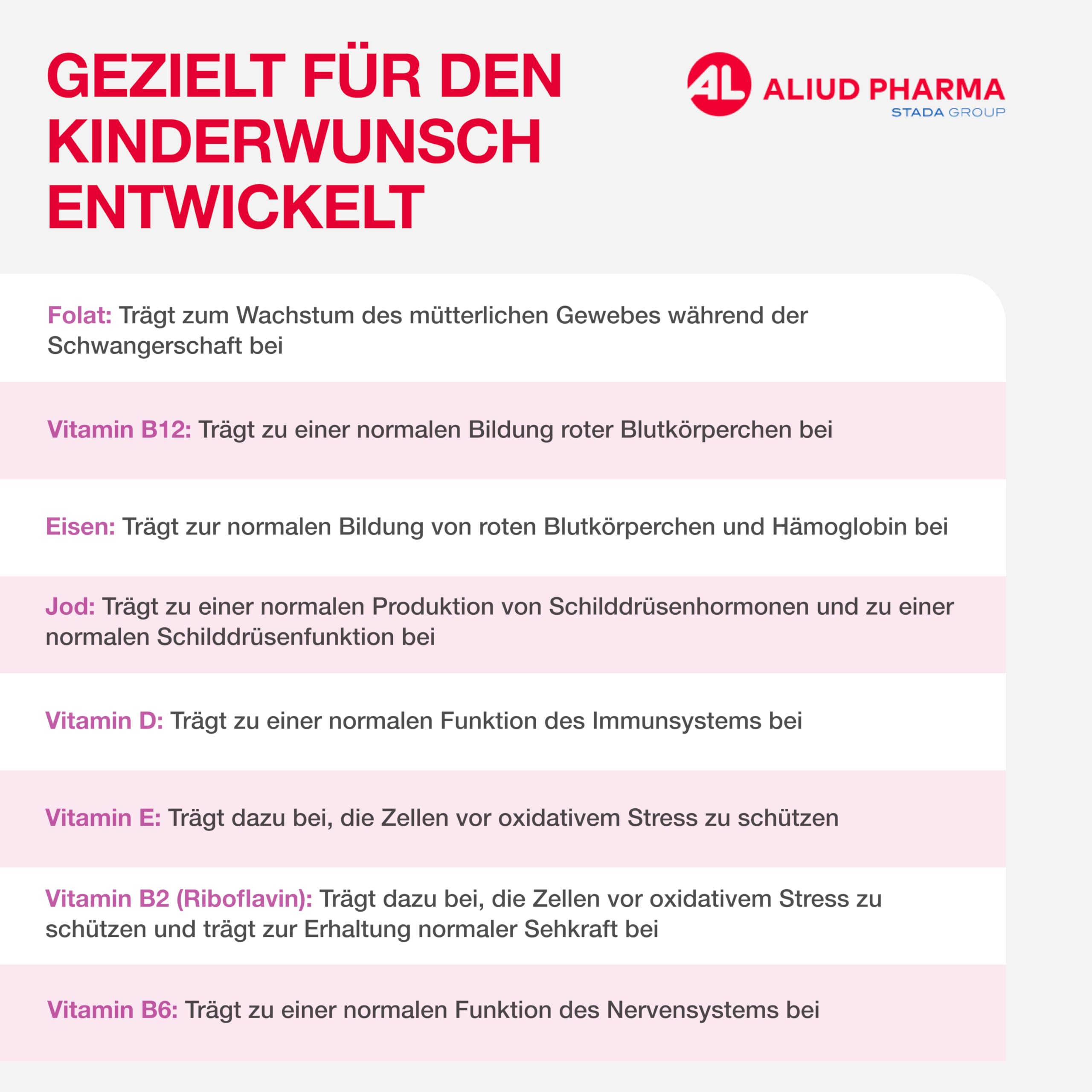 Femin AL 1 Kinderwunsch: Nahrungsergänzungsmittel mit L-Methylfolat (Folsäure), Jod, Vitamine & Eisen - für die Zeit der Babyplanung, 90 Kapseln