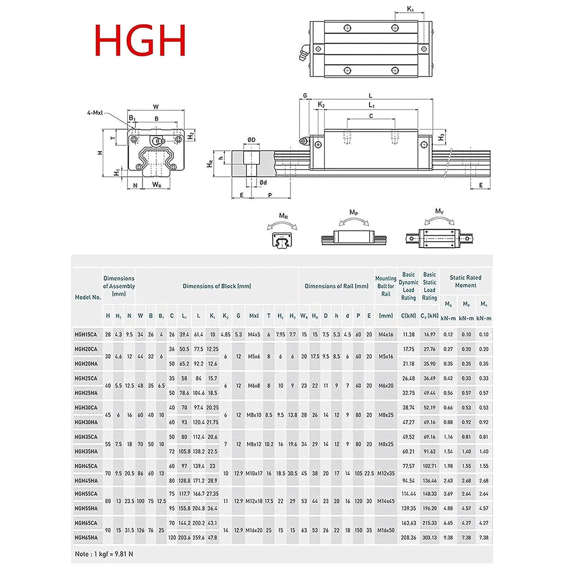 2 guías lineales HGR 25-1000 mm con 4 bloques deslizantes, longitud de riel lineal de 1000 mm para impresoras 3D, máquinas CNC, dispositivos eléctricos