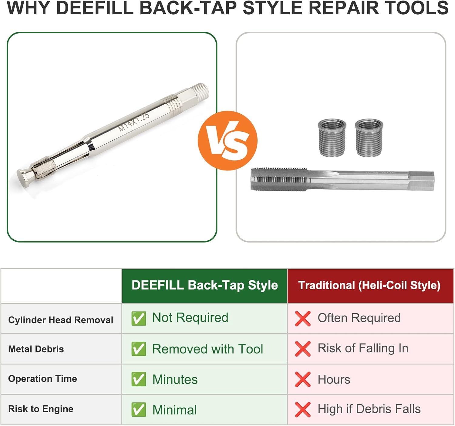 M14x1.25 Back-Tap Spark Plug Thread Repair Tool 2-Pack (5.27" & 10.3") - Thread Chaser for Stripped 14mm Spark Plug Holes, No Head Removal, Fits Shallow & Deep Bore
