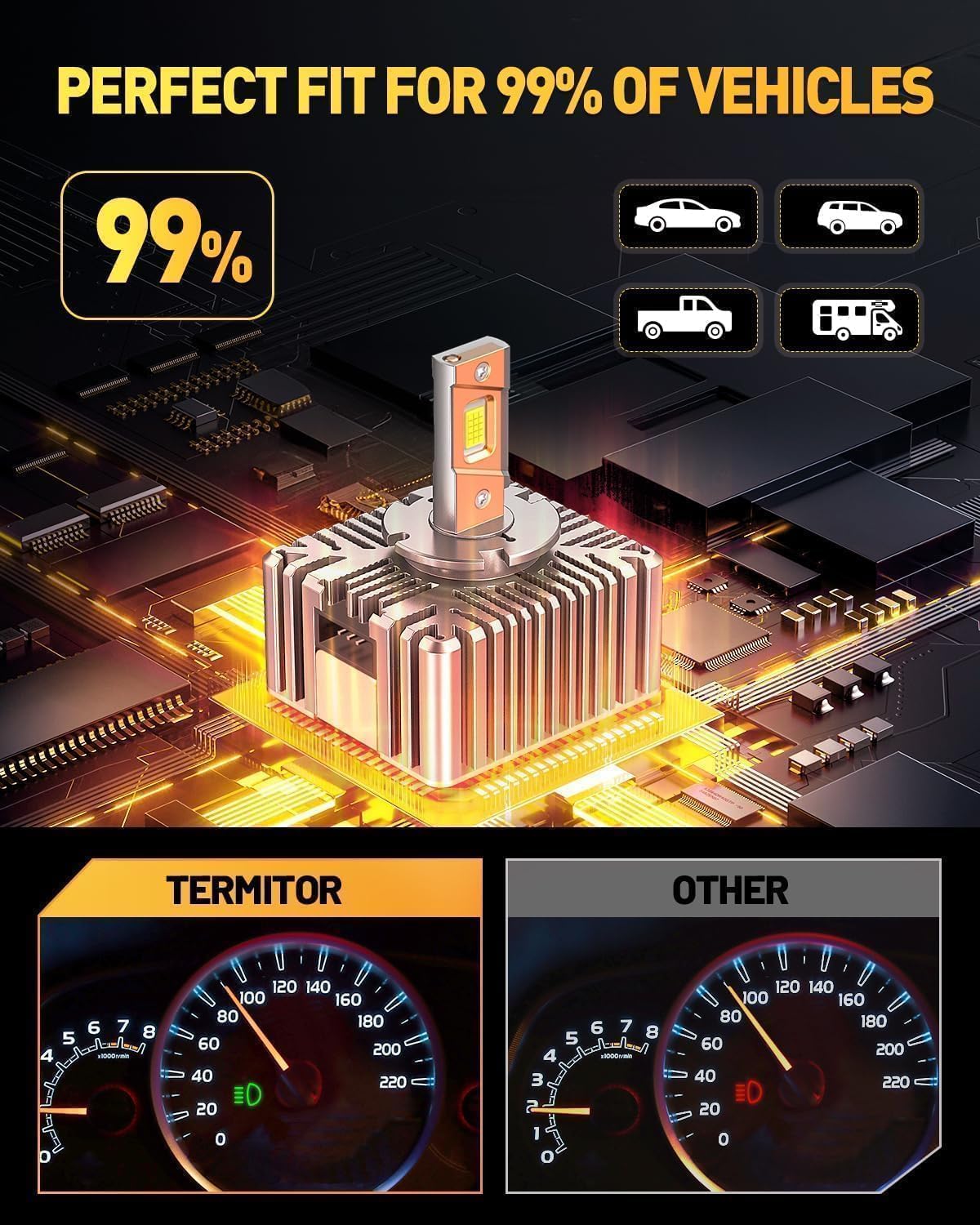 Termitor D5S Bulbs, 80,000LM Cool White, Pack of 2 | 1:1 Factory Size,3 Min Install,Excellent Beam Pattern,IP68 Waterproof,99% Fit Rate,80,000hrs+ Lifespan