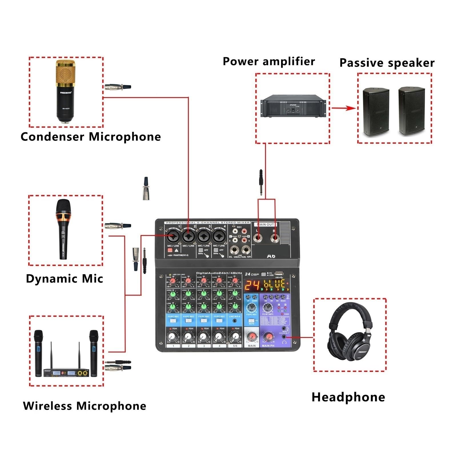 Consolle DJ, Console di missaggio a 6 canali Mobile USB Registrazione computer Riproduzione Mixer ingresso alimentazione phantom 48V A6