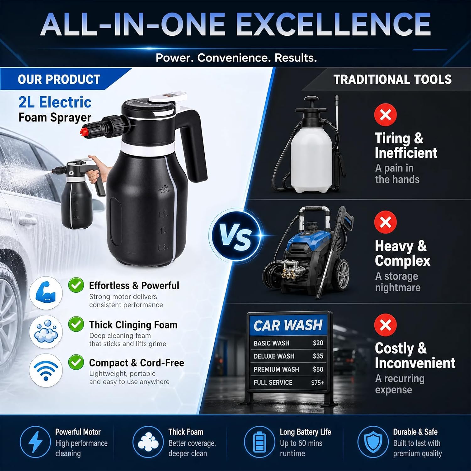 Electric Foam Sprayer, 2L/68oz Portable, Rechargeable Cordless