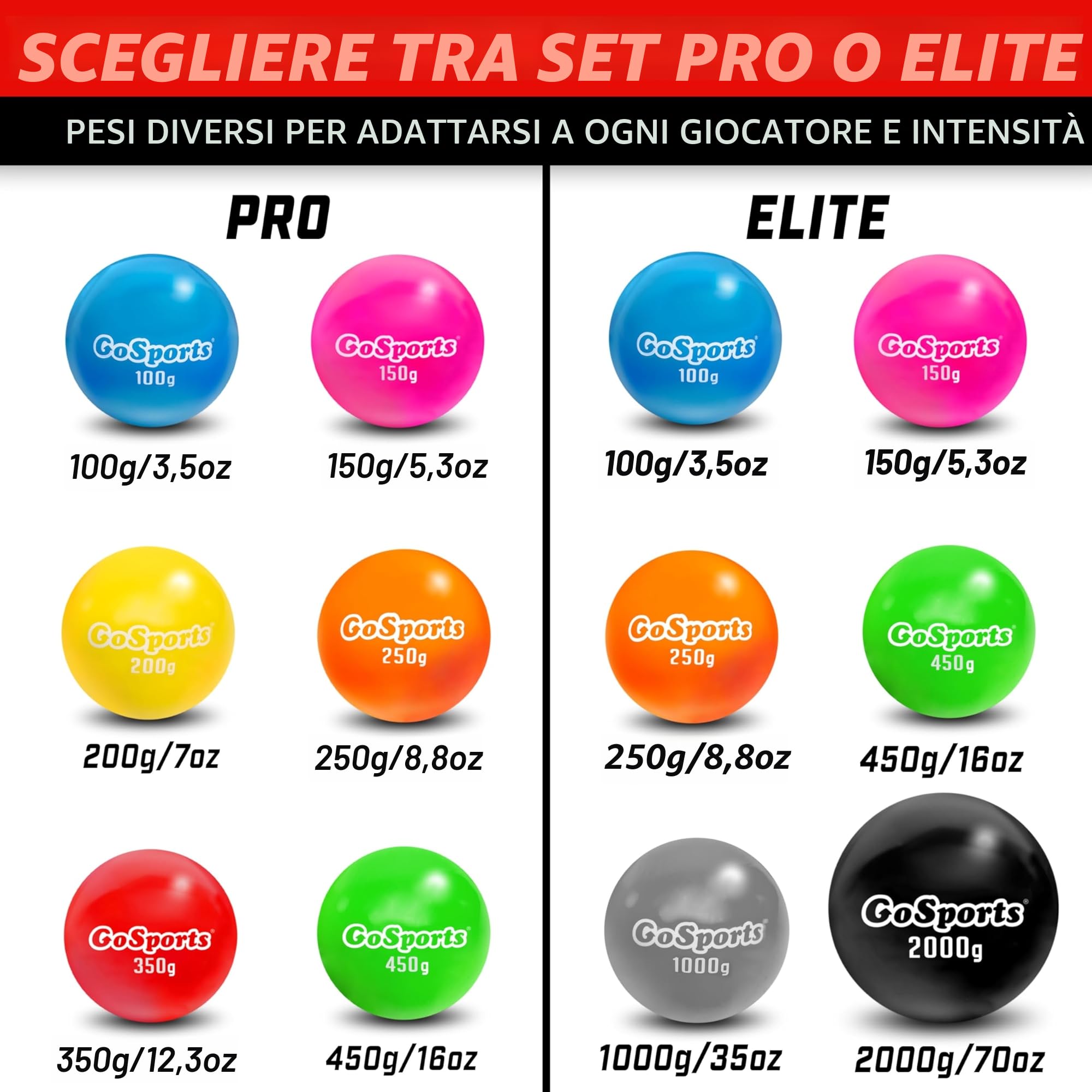 GoSports Plyometric Weighted Balls for Baseball & Softball Training 6 Pack - Variable Weight Balls to Improve Power and Mechanics, Choose Your Set