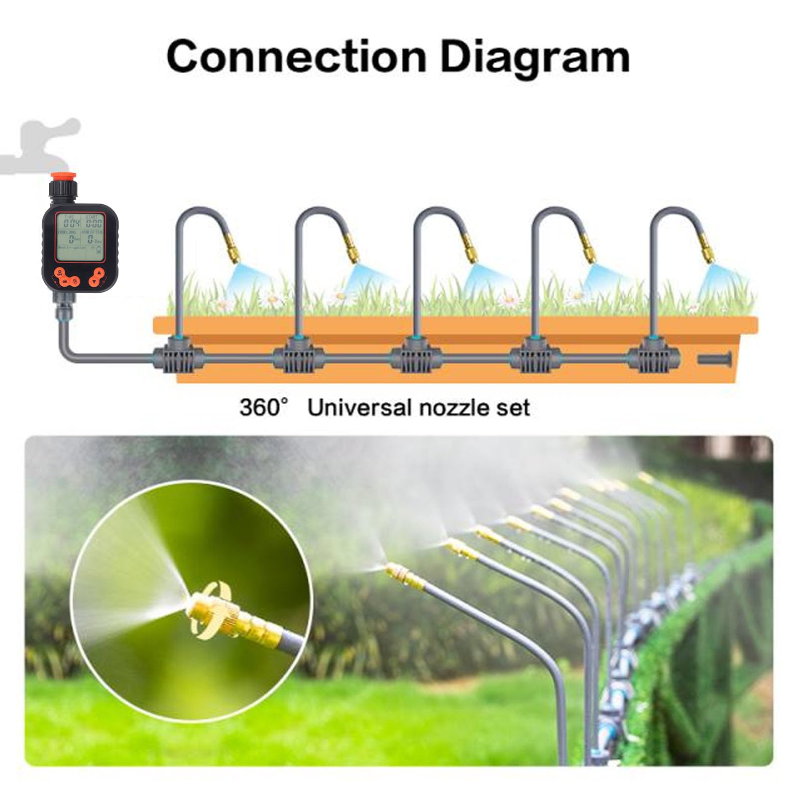 Timer Irrigatore 1 Zona, Timer Rubinetto Programmabile con Filettatura Femmina G3/4, Timer Irrigazione Tubo Giardino per Prato,Goccia Vasi, Cortile, Esterno, Controller Automatico