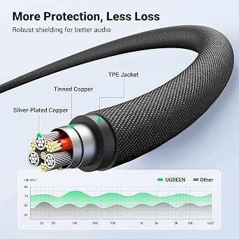 Ugreen 3.5mm Hi-Fi Male to Male TRRS Aux Audio and Microphone Cable 2 Meters