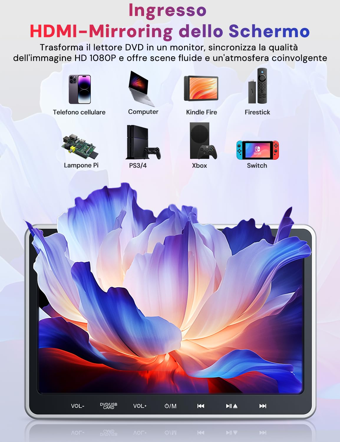 GOnavidio Lettore DVD per Auto 10,1'' con Ingresso HDMI, Lettore DVD per Auto con Supporto per Poggiatesta, Supporto video 1080P, Scheda USB/SD, AV IN/AV OUT, Resione Libera (No Batteria)