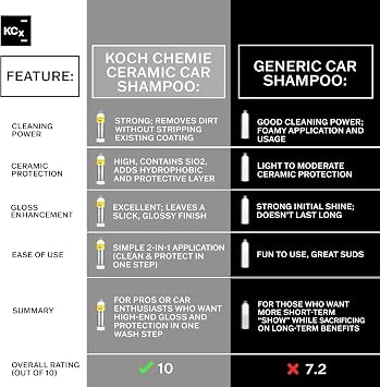 KOCHCHEMIE - Ceramic Effect Shampoo (Ces) - High-Gloss Car Wash & Sealant Hydrophobic Protection for Coated Surfaces Berry Almond Scent - 1 Liter