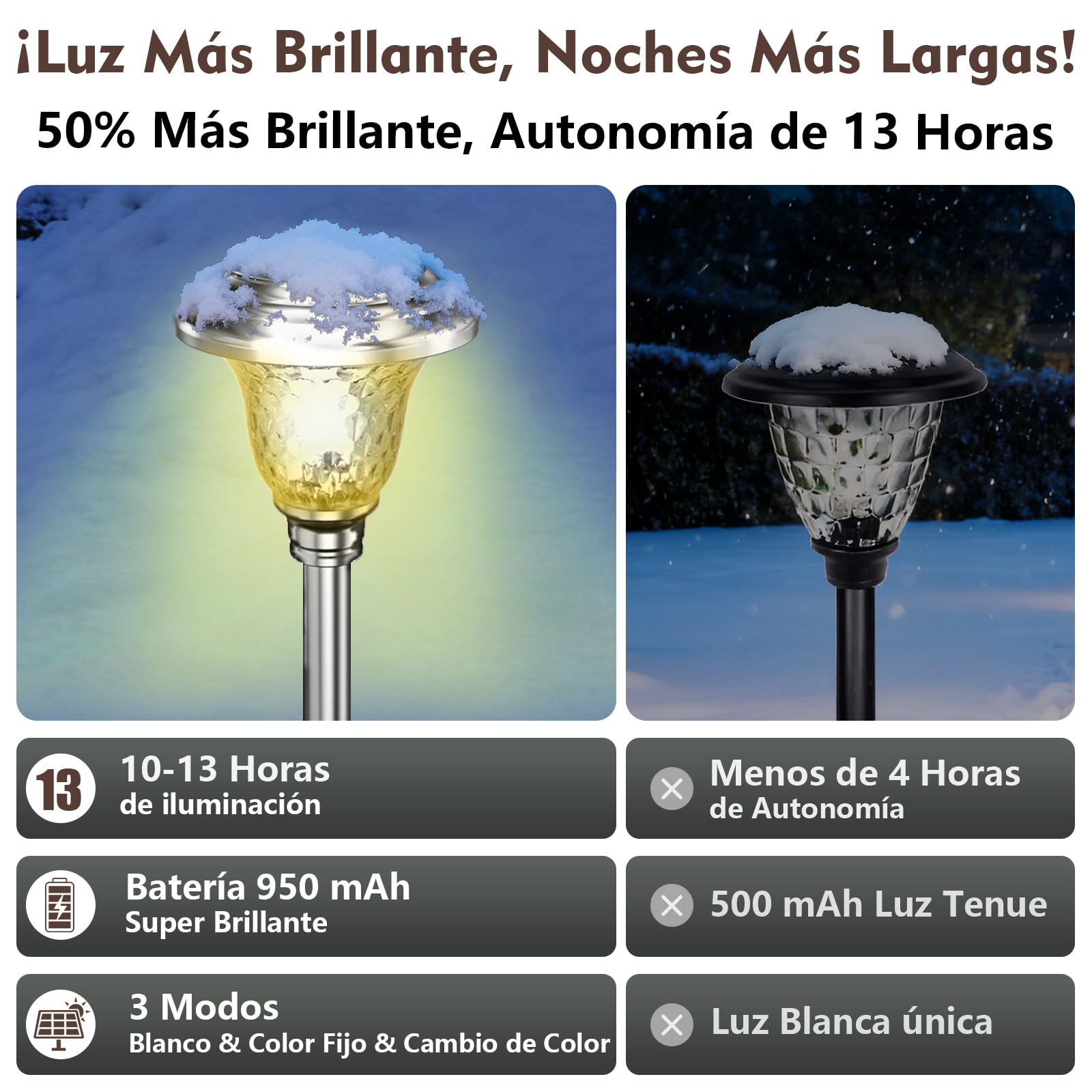 BEAU JARDIN 8 Pack Luces Solares para Jardin la Decoración del Lampara Acero Inoxidable, Jardin Solar Luces Solares al Aire Libre, con 3 Modos de Cambio de Color, para el Césped Terraza Patio
