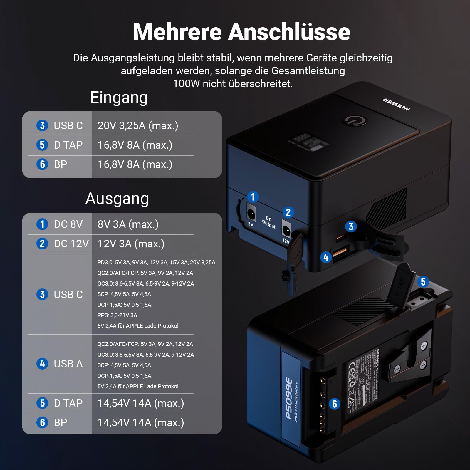 NEEWER Mini V Mount Battery, 6800mAh, 99Wh, 14,5V, Mini V Mount Akku mit 65W PD Typ C/D Tap/BP/USB A/Dual DC Anschluss/OLED Display V Lock Akku für Kamera, Camcorder, Monitor, Videoleuchte, PS099E
