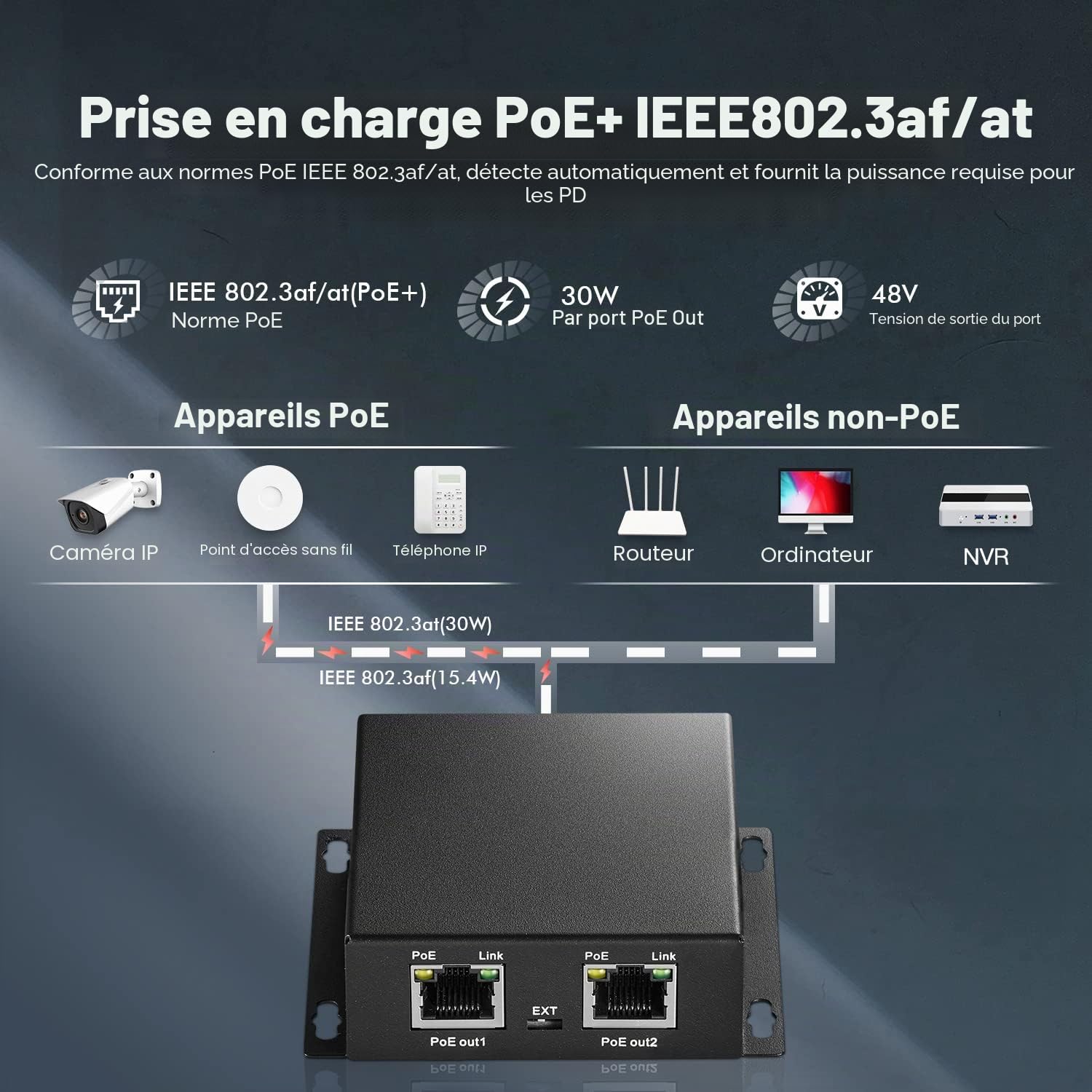 Extendeur PoE, 1 PoE en 2 Sorties PoE, IEEE802.3af/at PoE Powered, Ethernet 10/100Mbps, Metal Small Wall Mount PoE Extender/Injecteur/Network Extender