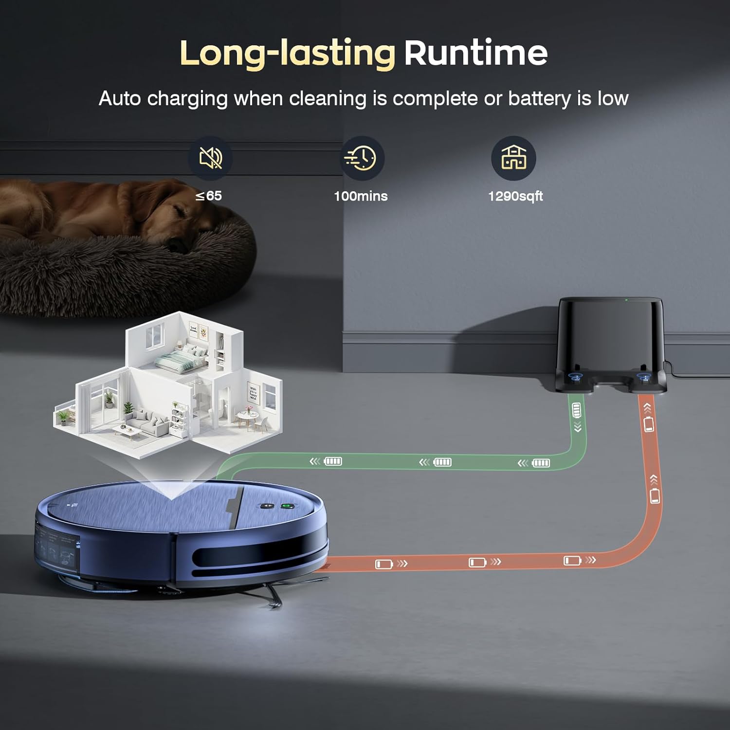 iMartine Robot Vacuum: Long-lasting Runtime and Auto Charging