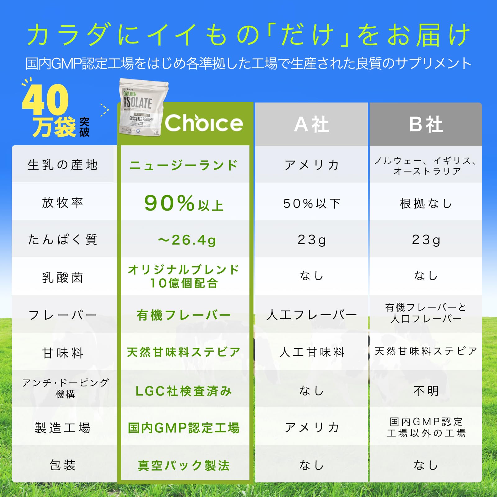 Amazon | Choice ゴールデンアイソレート グラスフェッド ホエイ 