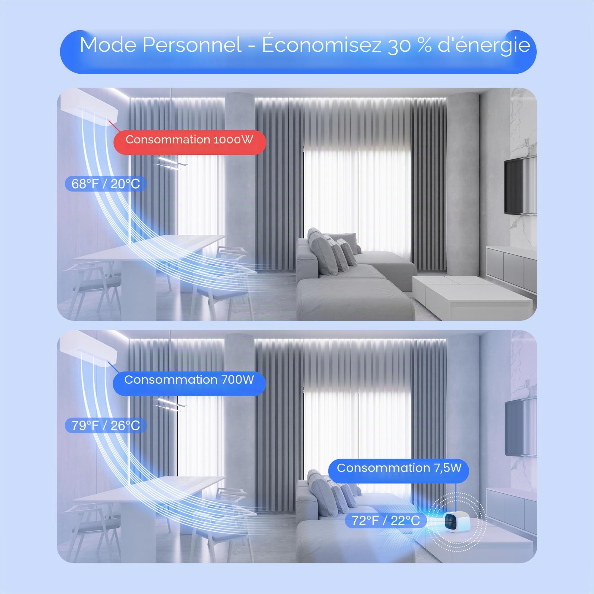 Evapolar evaCHILL Rafraichisseur d’Air Humidificateur Personnel à Évaporation - Ventilateur Portable Silencieux pour Maison, Bureau, Voyage - Connectique USB et Lumière LED Intégrée - Gris Small