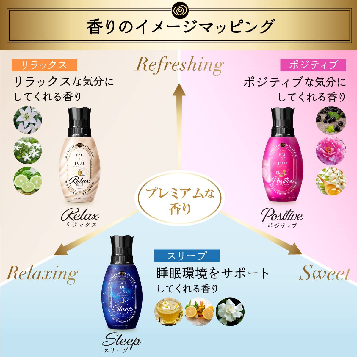 Amazon | レノアオードリュクス プレミアム柔軟剤 マインドフルネス  