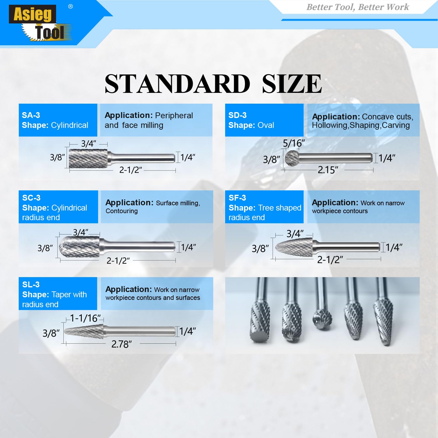 Carbide Burrs Set 5pcs with 1/4''Shank Double Cut Solid Power Tools Tungsten Carbide Rotary Files Bits for Die Grinder Metal Wood Carving Engraving Polishing Drilling Grinding Milling Cutting — Amazon image 2