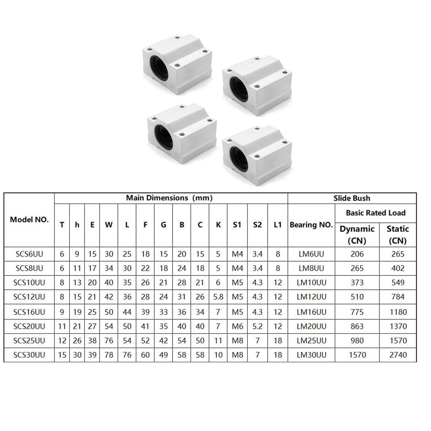4Pcs SC16UU Linear Motion Ball Bearing Slide Block ID 16mm Aluminum Bushing Linear Rail Support Guide Shaft Bearing for Printer Parts 4 Pack — Amazon image 7