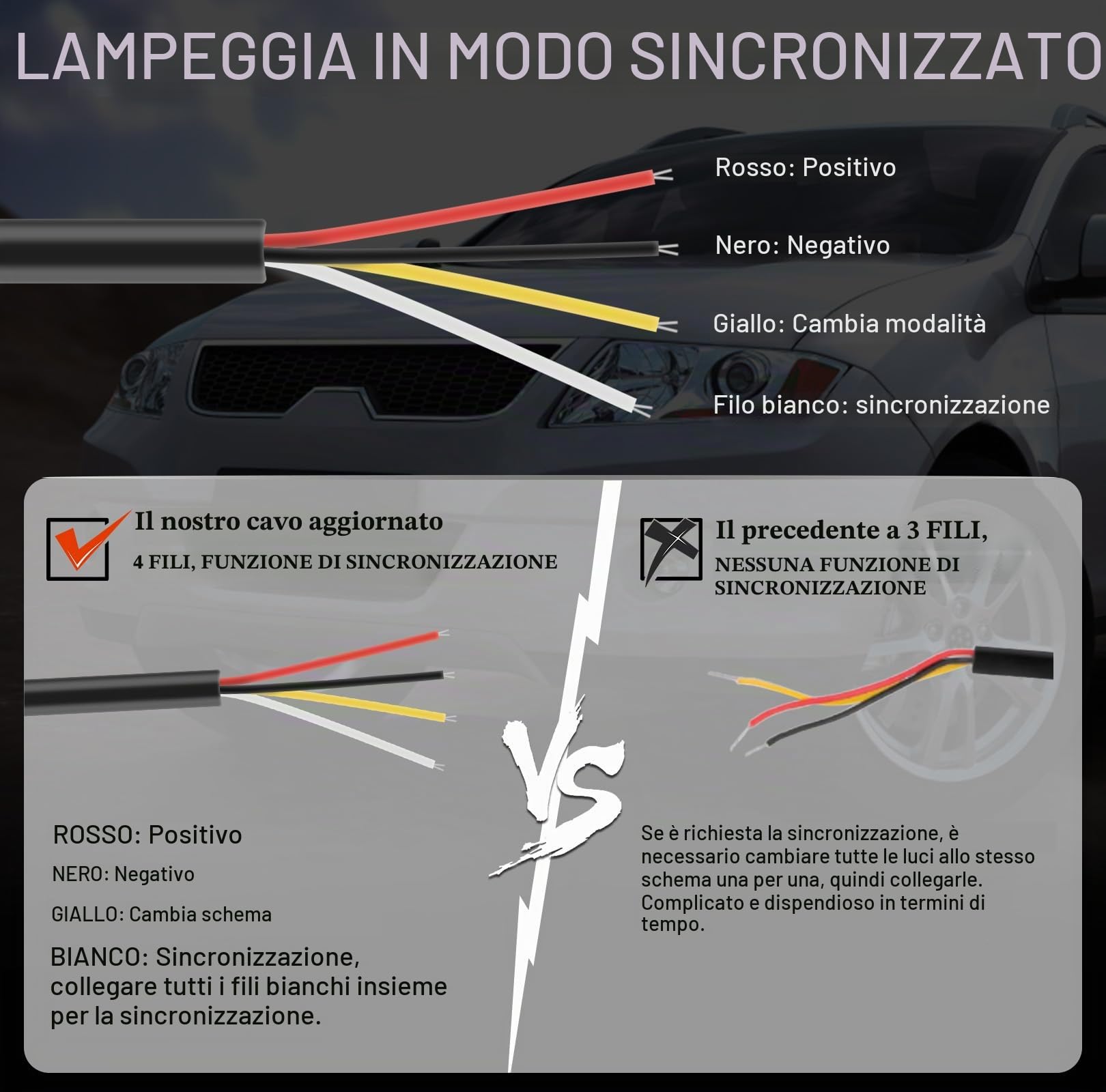 Biutee Luci Stroboscopiche Auto 4pz Ambra, 6 LED 12V-24V | 4 luci stroboscopiche ambra 6 LED, 12V-24V: 18 modalità lampeggio, IP67, per camion, rimorchi, SUV e veicoli da lavoro