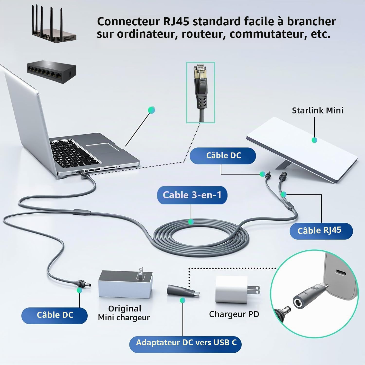 Elfcam - 5m Câble 3-en-1 pour Starlink Mini – Alimentation USB-C + Starlink Mini Standard, Connecteur RJ45 CAT6 pour Réseau Étendu,5 Mètres