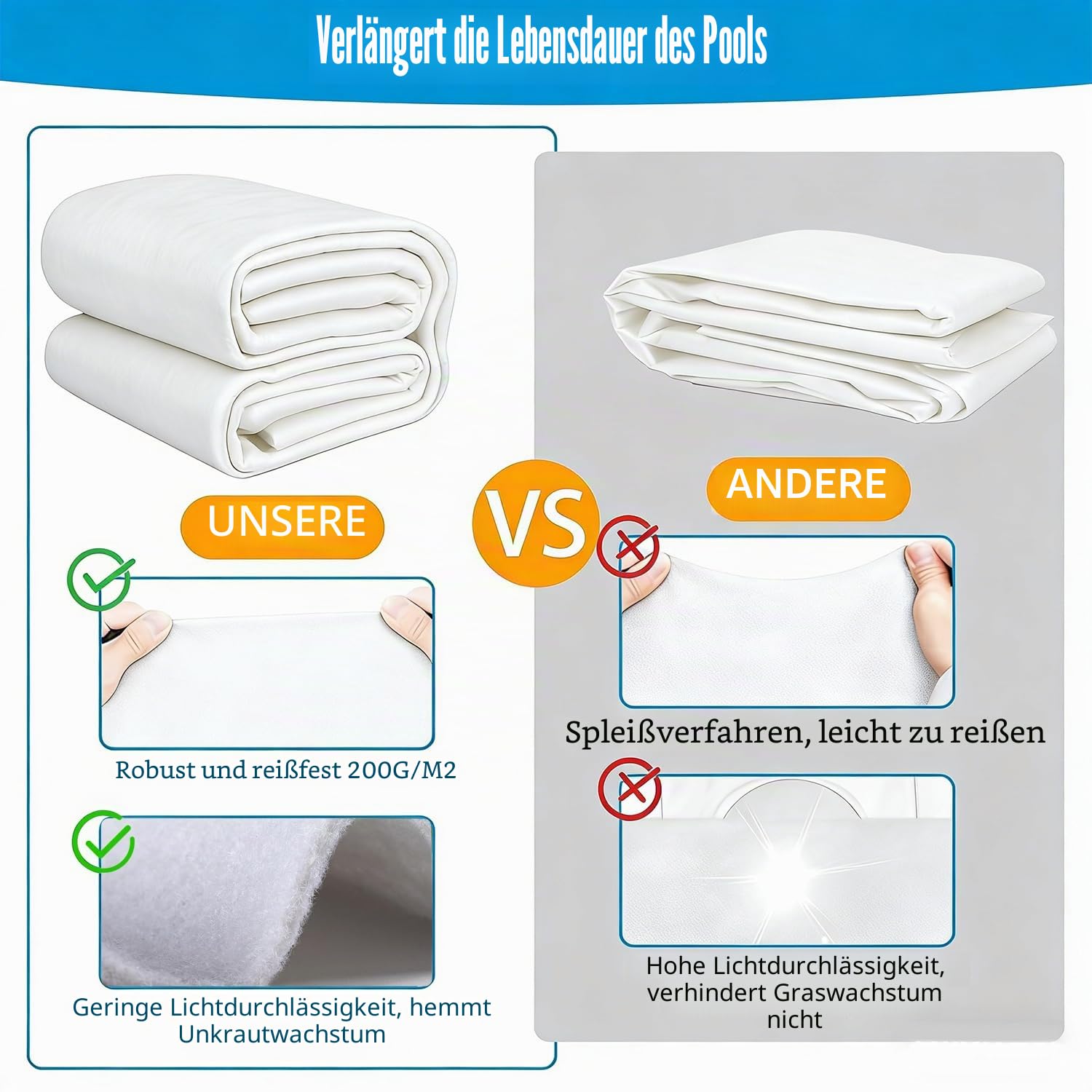 YumSur Pool Bodenplane 4M,Runden Poolmatte,Poolunterlage Bodenschutzplane Bodenmatte Poolunterlage Matte,Tragbares Spa Pool Zubehör,Schwimmbecken Matte Faltbarer,Whirl-Pool Unterlage (Runden 400CM)