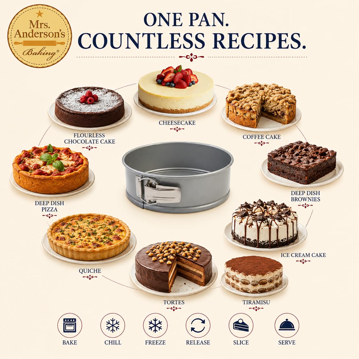 Mrs. Anderson's Baking Non-Stick Springform Pan, 8-inch by HIC Harold Import Co.