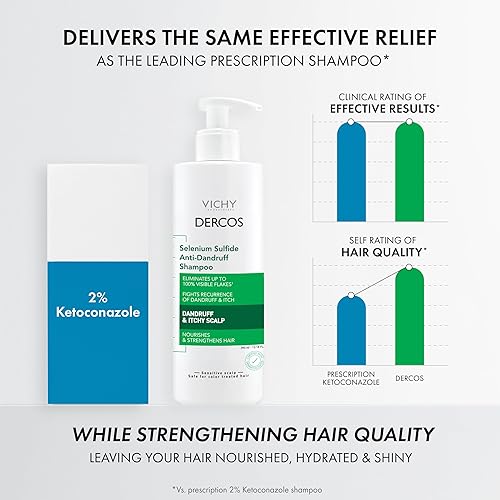 Miniatura 3 de Dercos Dandruff Shampoo, Antifungal Dry Scalp Treatment & Itchy Scalp Relief, Prescription Strength Selenium Sulfide Comparable to 2% Ketoconazole,